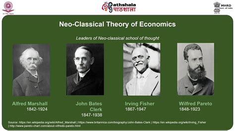 Neo Classical Theory of Economics - YouTube