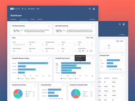 Supply Chain App - Transportation Dashboard | Dashboard design, Dashboard, Supply chain