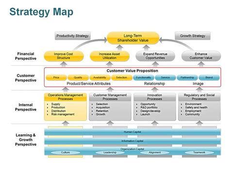 Fundraising Strategy Template