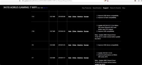 Update my Gigabyte X470 Aorus AMD chipset driver? | [H]ard|Forum