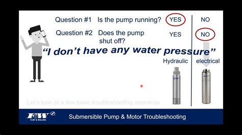 Submersible Pump & Motor Troubleshooting - YouTube