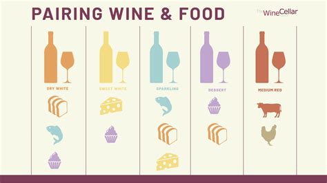 Wine Pairing Tips For Beginners & Wine Pairing Chart