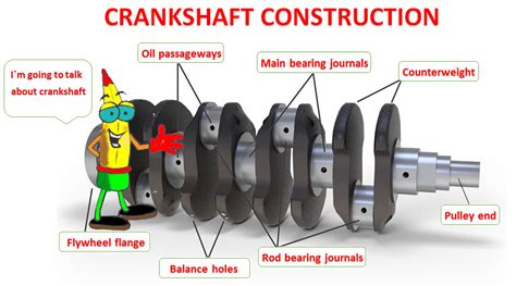 Crankshaft construction and Related Parts ﻿ | Car Construction