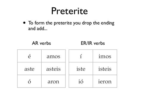 Preterite -er and -ir verbs | Language | ShowMe