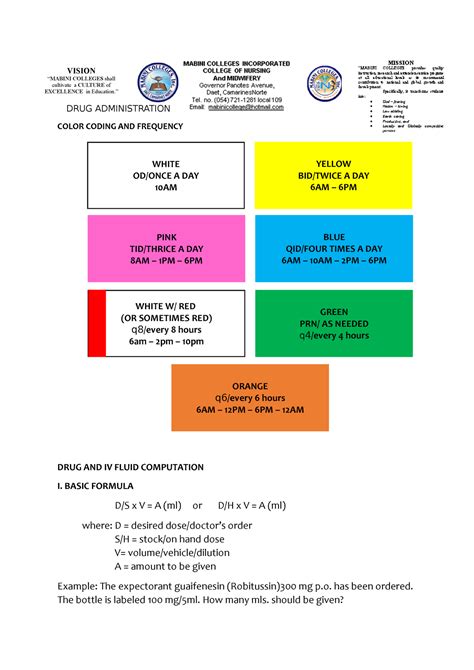 DRUG- Administration - DRUG ADMINISTRATION COLOR CODING AND FREQUENCY ...