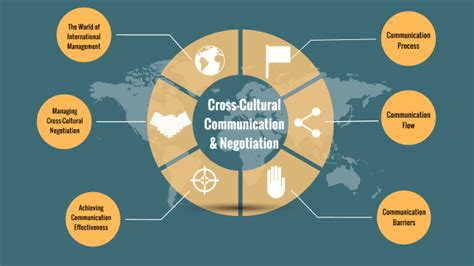 Chapter 7: Cross-Cultural Communication and Negotiation by Trung Bùi on ...