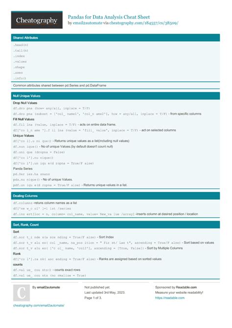 Pandas for Data Analysis Cheat Sheet by email2automate - Download free from Cheatography ...