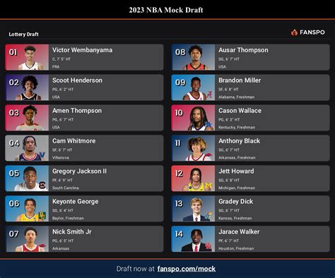 Mock draft : r/NBA_Draft