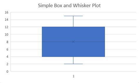 How To Make Box And Whisker Plot In Excel - Buzzell Youblearded