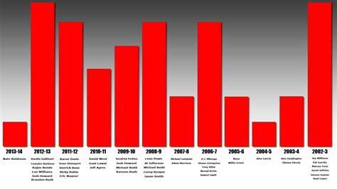 Sports Injury: Sports Injury Statistics