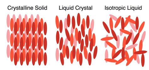 Liquid crystal phases under polarised light. : r/chemistry