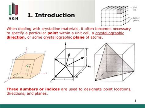 Crystallographic planes and directions