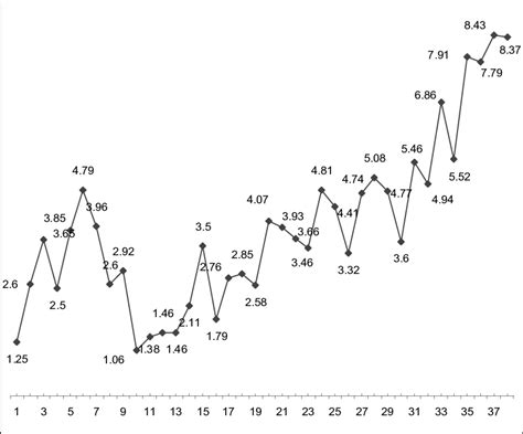 Suicide among rural population: Yavatmal district 1962-2000 | Download Scientific Diagram