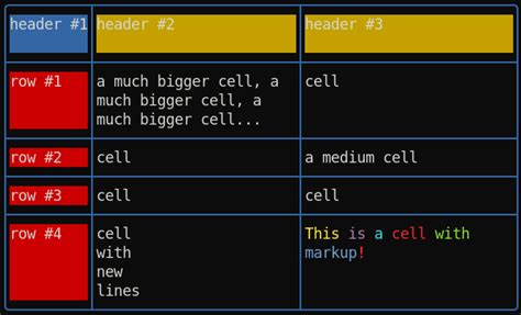 GitHub - cronvel/terminal-kit: Terminal utilities for node.js