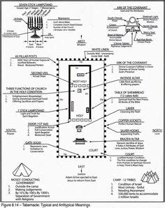 Diagram Of The Tabernacle Of Moses - Wiring Diagram Pictures