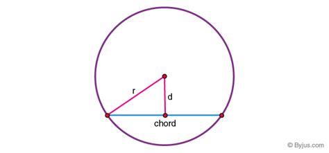 Chord of a Circle- Definition, Chord Length Formula, Theorems and Examples