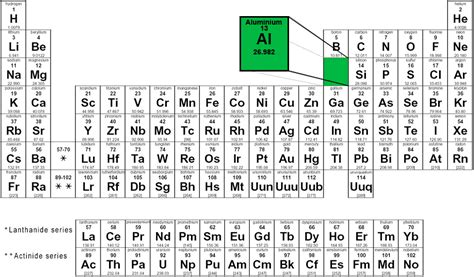 Aluminium – Aluminum Profiles Suppliers