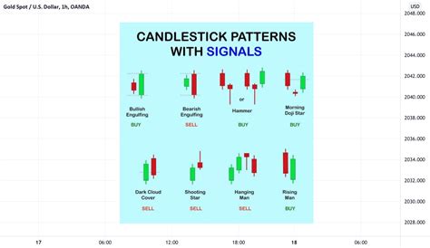 ‼️ Candlestick Patterns for OANDA:XAUUSD by Snick3rSD — TradingView