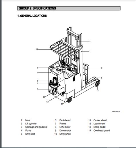 Hyundai Forklift Truck BR Series Service Manual - PDF DOWNLOAD - HeyDownloads - Manual Downloads