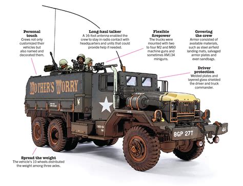Army Trucks With Guns