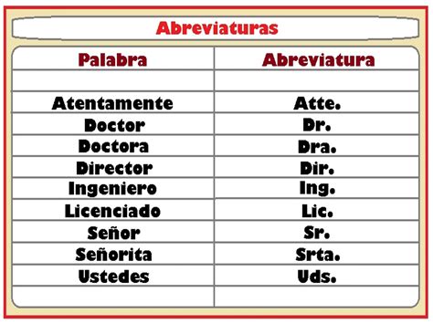 ¿Qué es una Abreviatura? Aprende con esta guía para niños