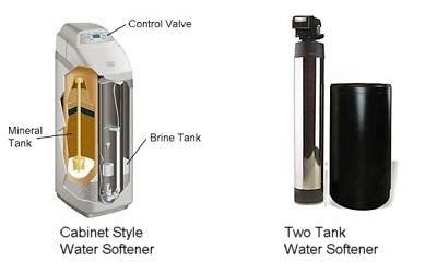 Water Softeners | Water Softeners Can Solve Hard Water Issues