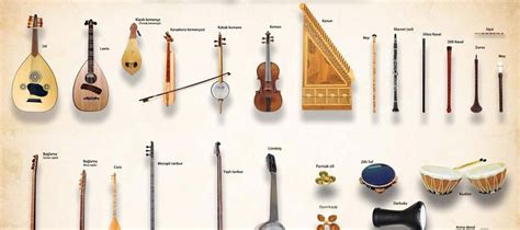 Turkish Folk Music - Types of Turkish olk Music - Scales, Rhythm and Beat