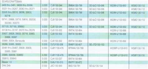 Stihl Chainsaw Spark Plug Chart: A Visual Reference of Charts | Chart ...