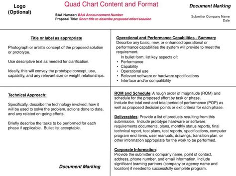 Quad Chart Template