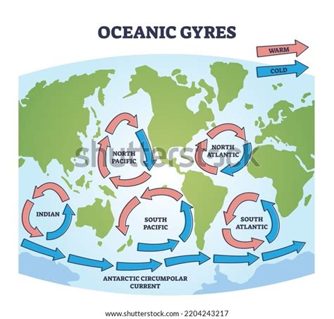 13 Indian Ocean Gyre Images, Stock Photos & Vectors | Shutterstock