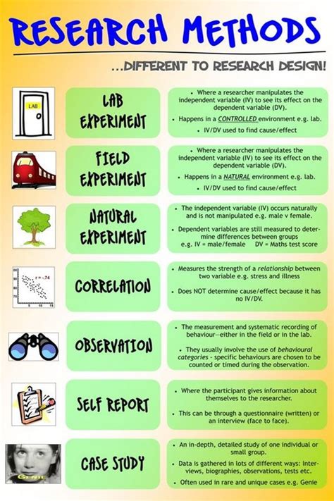 Field experiment case study