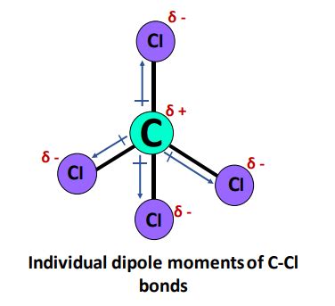 Does Ccl4 Have Dipole Dipole Forces - DeKookGuide