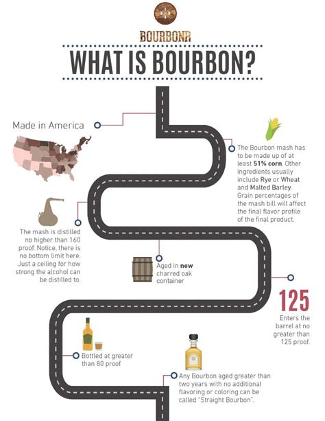 What Is Bourbon? – Blog