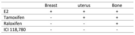 What is a SERM and how does it work? – Atlas of Science