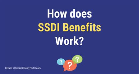 2020 SSDI Benefits Eligibility and How to Apply - Social Security Benefits