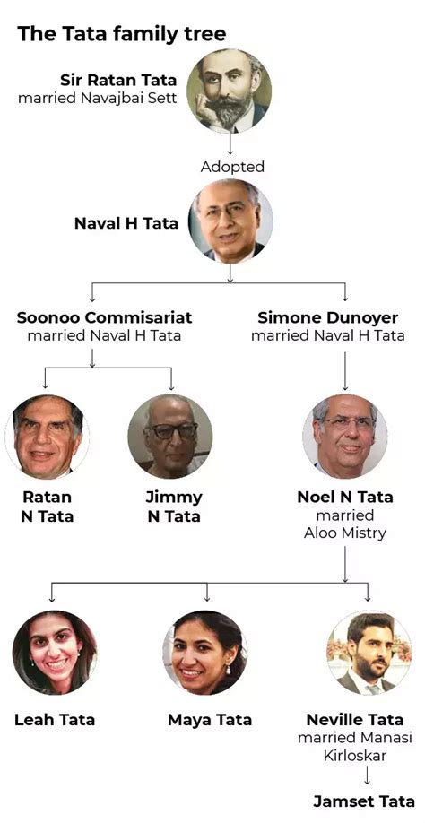 Everything About Naval Tata, The Father Of Ratan Tata