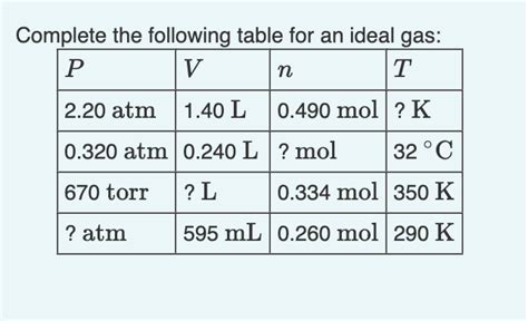 Solved Complete the following table for an ideal gas: | Chegg.com