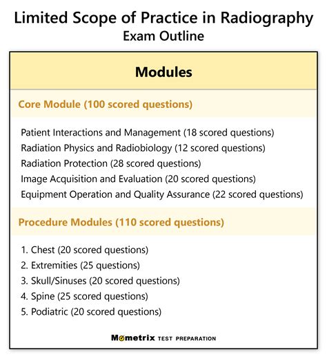 Best arrt mri exam questions