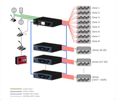 IP Based PA VA System, Public Address and Voice Alarm System ...