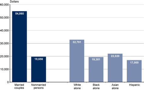 Income of the Aged Chartbook, 2014