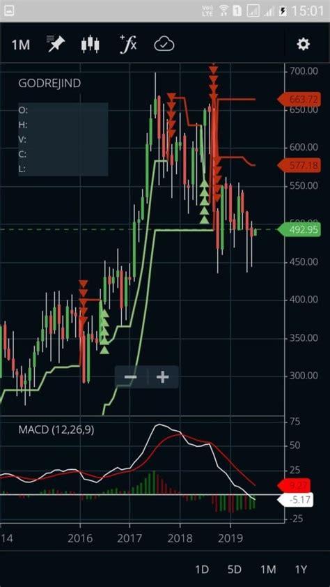 Zerodha Kite Mobile App Demo and Full Review - StockManiacs