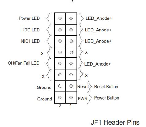 Front Panel Header Pinout