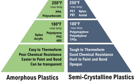 Bonding Polyolefin Plastics with Plexus® Adhesives - ITW Performance Polymers