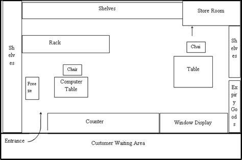 [DIAGRAM] Er Diagram Pharmacy - MYDIAGRAM.ONLINE