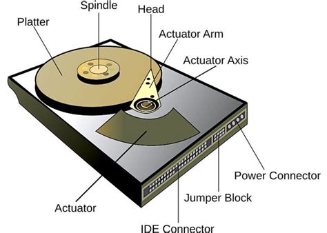 3 Different Types Of Hard Drives [Explained] - RankRed