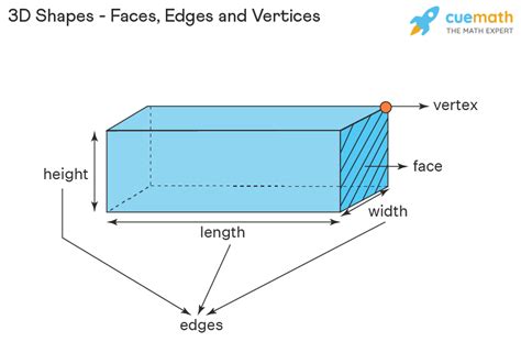 3D Geometry Shapes - Definition, Properties, Types, Formulas