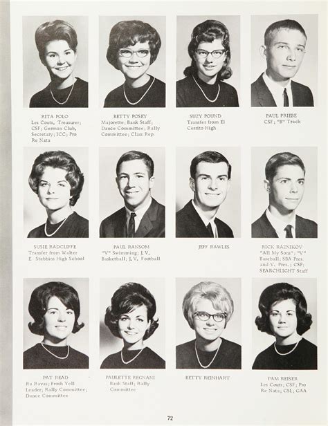 1964 San Rafael High School Yearbook | High school yearbook, School yearbook, Yearbook photos