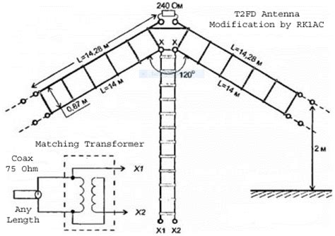 Modified T2FD Antenna p26