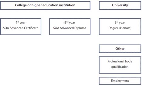 7 Facts on the SQA and SQA Advanced Qualifications - ACEI-Global