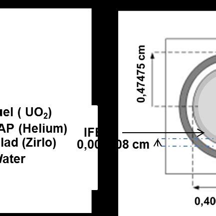 shows a cross section of the fuel rod used in the fuel element and ...